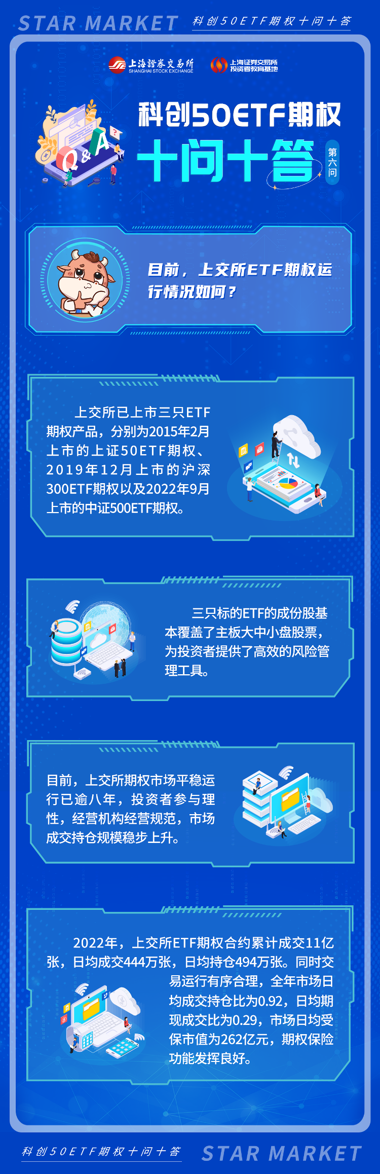科創(chuàng)50ETF期權十問十答：第六期.png